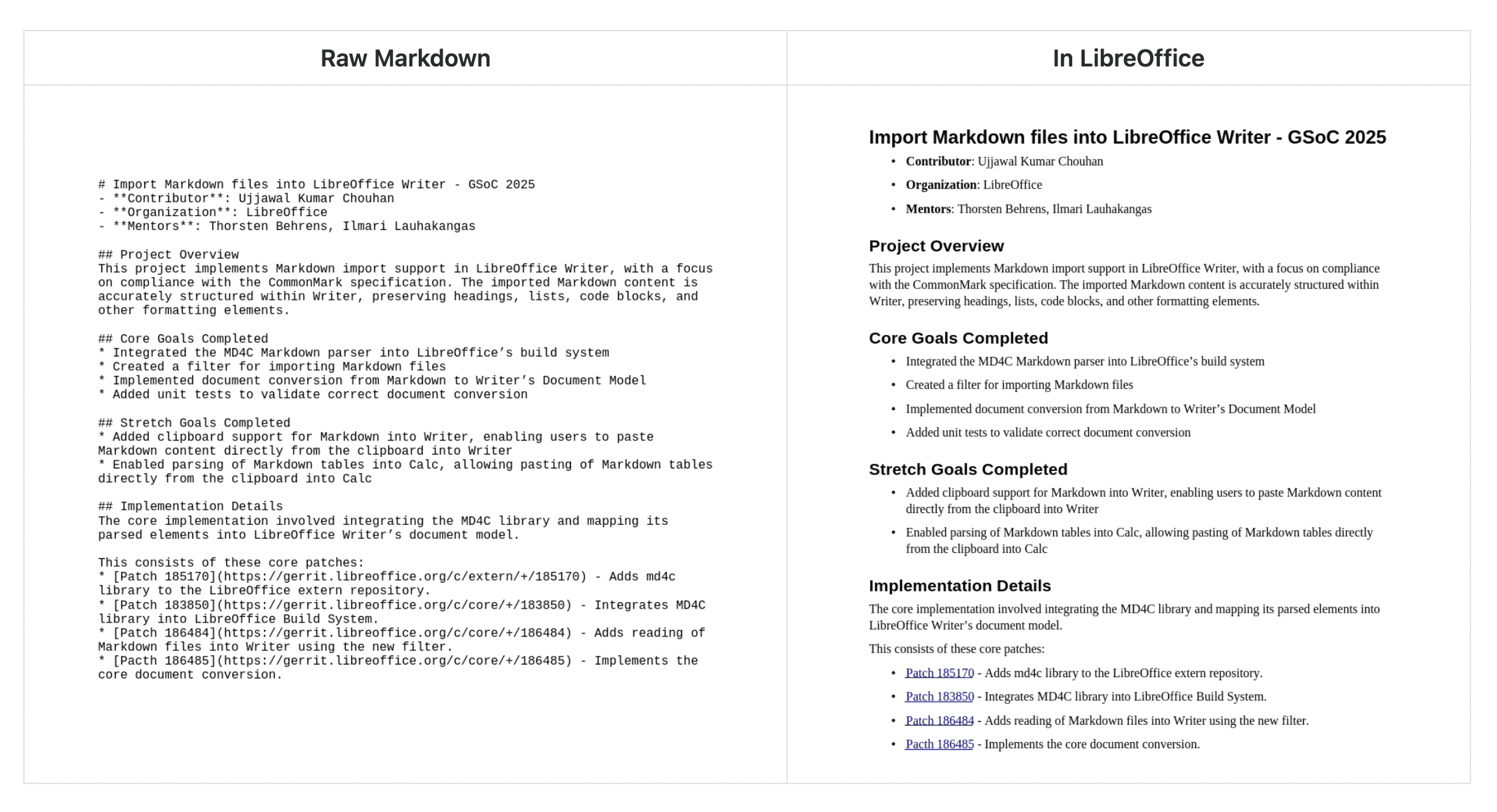 Llun sgrin o ffynhonnell Markdown source a’r canlyniad wedi’i rendro